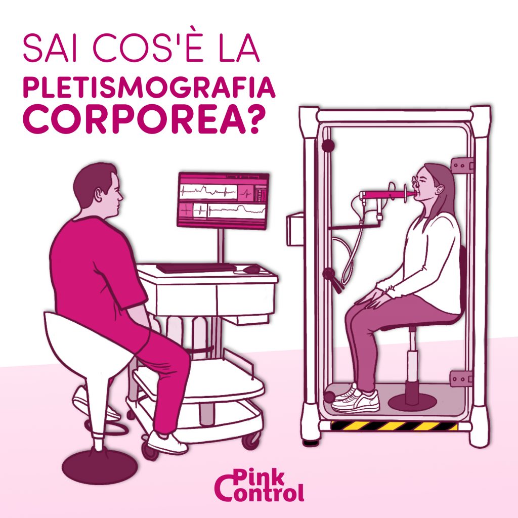 Pletismografia Corporea